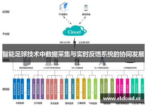 智能足球技术中数据采集与实时反馈系统的协同发展